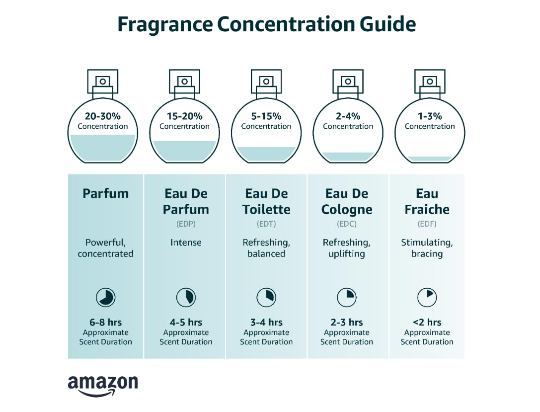 Hugo Energise Eau de Toilette – Aromatic Men's Cologne – With Notes of Mandarin, Pink Pepper, Coriander & Wood – Luxury Perfumes for Men – Long Lasting Fragrance