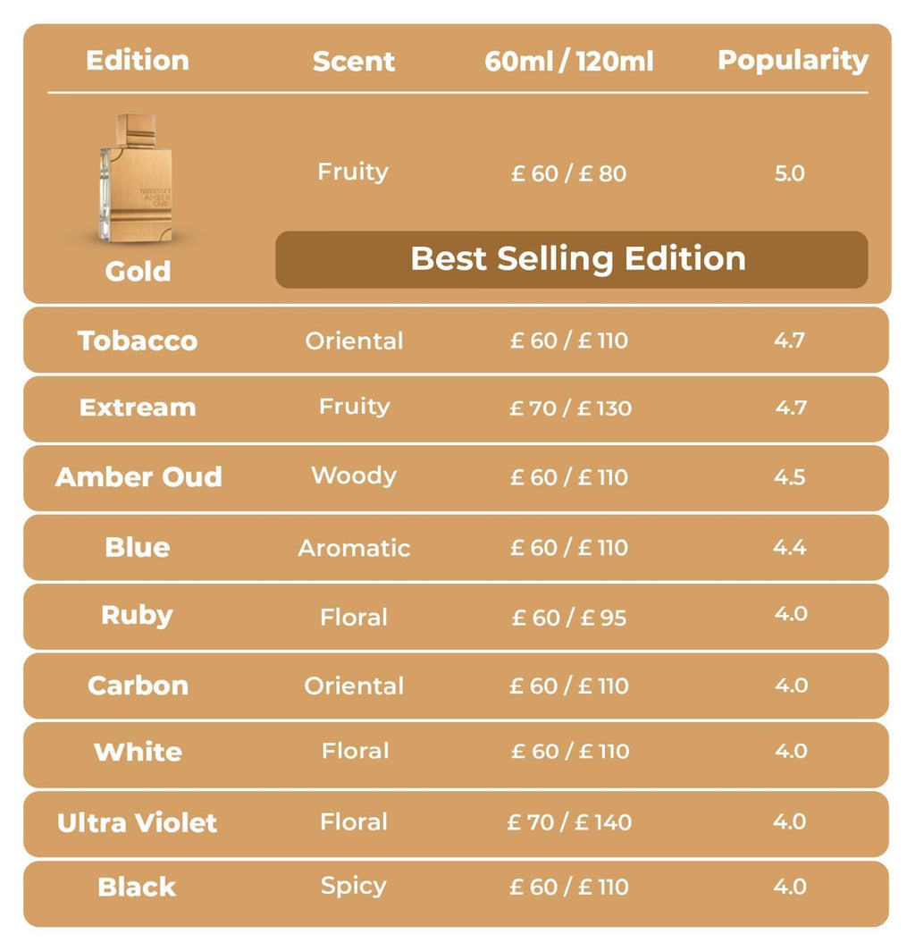 Al Haramain Unisex Extrait de Parfum Amber Oud Exclusif Classic EDP 2.0 oz Fragrances 3760327810009