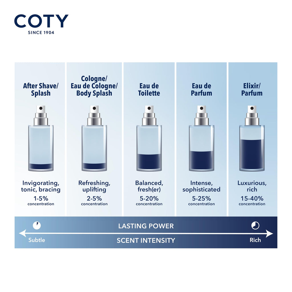 David Beckham Amber Breeze Eau de Parfum 3.3 fl oz (Pack of 1), Notes of Bergamot, Lavender, and Wood, Men's Fragrance, Long Lasting, Everyday Fragrance, Travel Size