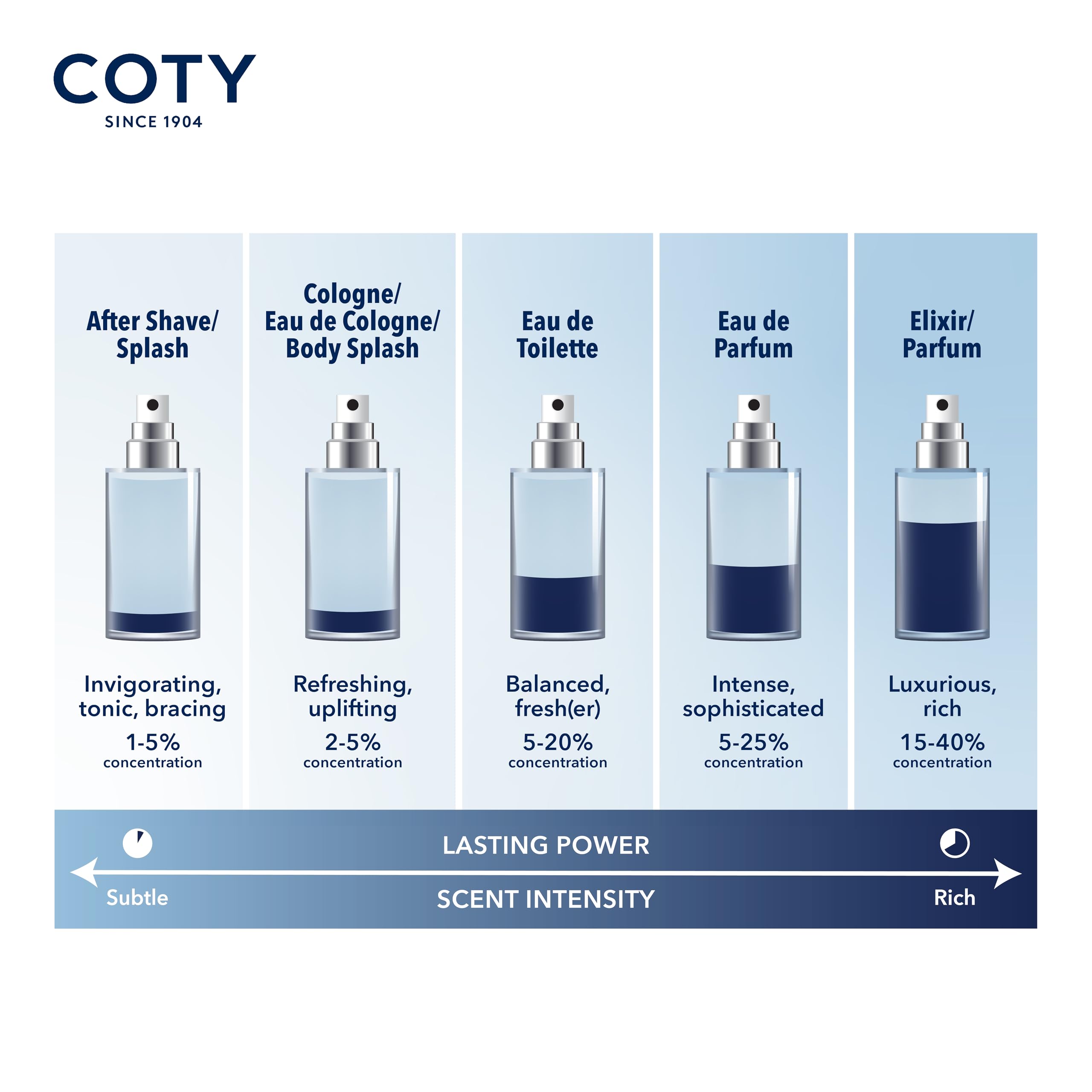 David Beckham Amber Breeze Eau de Parfum 3.3 fl oz (Pack of 1), Notes of Bergamot, Lavender, and Wood, Men's Fragrance, Long Lasting, Everyday Fragrance, Travel Size